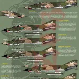 Zotz Decals 32063 McDonnell F-4E Phantom 388th TFW at Korat RTAB 1968 - Part 1 (9 schemes) Prix Choc